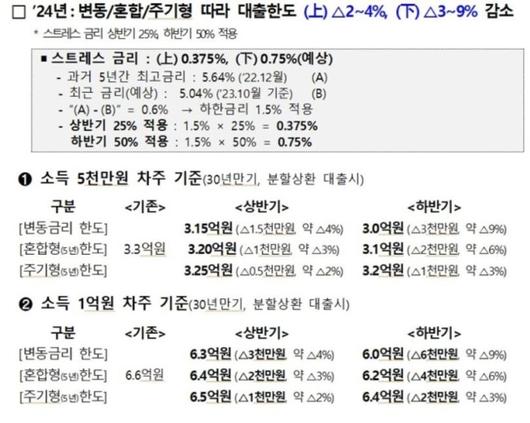 파이낸셜뉴스