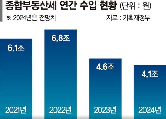 파이낸셜뉴스