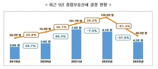 파이낸셜뉴스