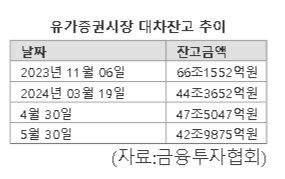 파이낸셜뉴스