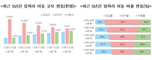 파이낸셜뉴스