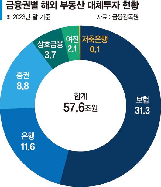 파이낸셜뉴스