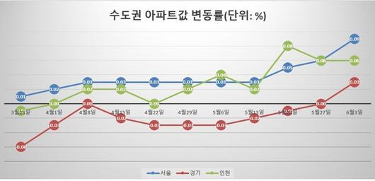 파이낸셜뉴스