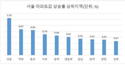 파이낸셜뉴스