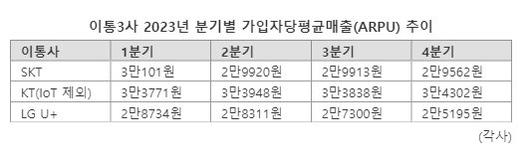 파이낸셜뉴스