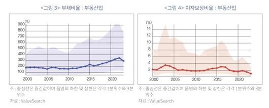 파이낸셜뉴스