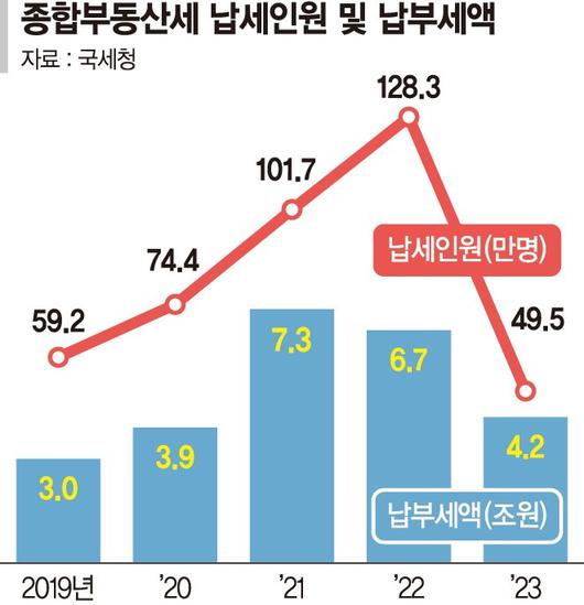 파이낸셜뉴스