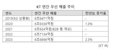 파이낸셜뉴스