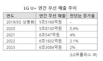 파이낸셜뉴스