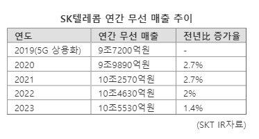 파이낸셜뉴스