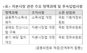 파이낸셜뉴스