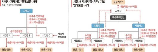 파이낸셜뉴스