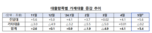 파이낸셜뉴스