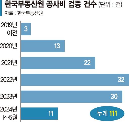 파이낸셜뉴스