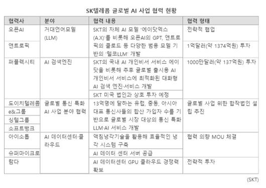 파이낸셜뉴스