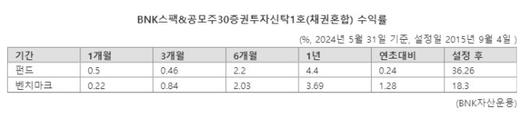 파이낸셜뉴스