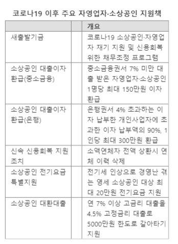 파이낸셜뉴스