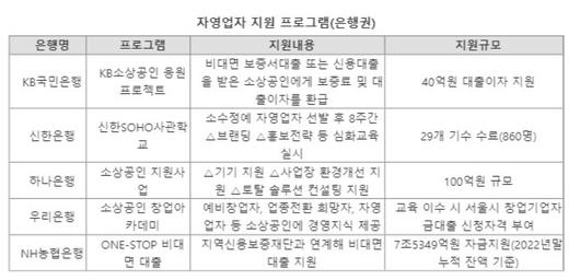 파이낸셜뉴스