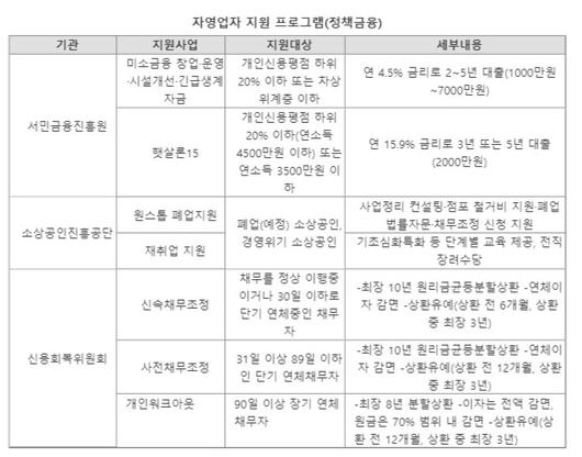 파이낸셜뉴스