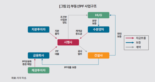 파이낸셜뉴스