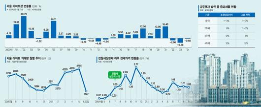 파이낸셜뉴스