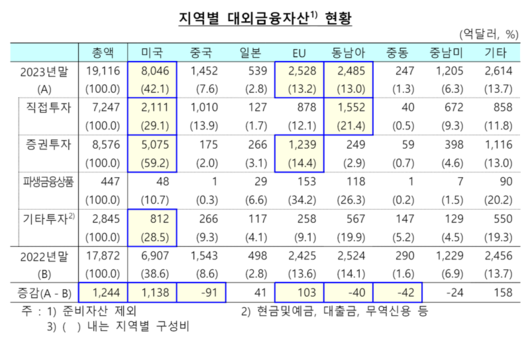 파이낸셜뉴스