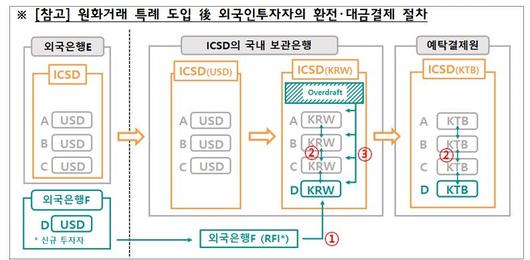 파이낸셜뉴스