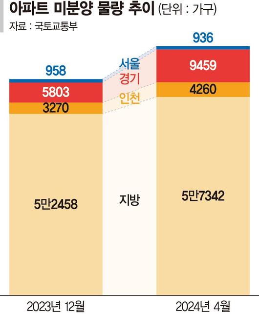 파이낸셜뉴스