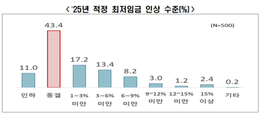 파이낸셜뉴스