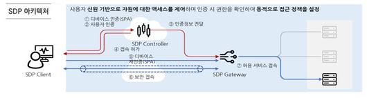 파이낸셜뉴스