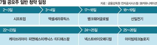 파이낸셜뉴스