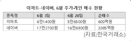 파이낸셜뉴스