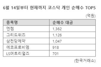 파이낸셜뉴스