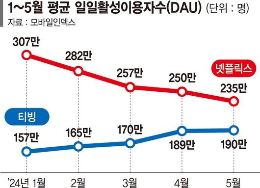 파이낸셜뉴스