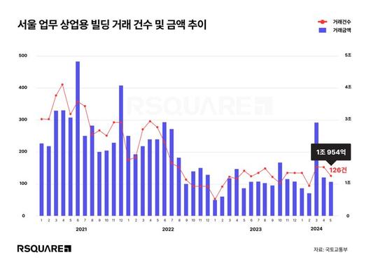 파이낸셜뉴스