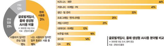 파이낸셜뉴스