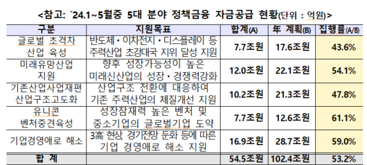 파이낸셜뉴스