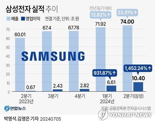 파이낸셜뉴스