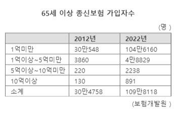 파이낸셜뉴스