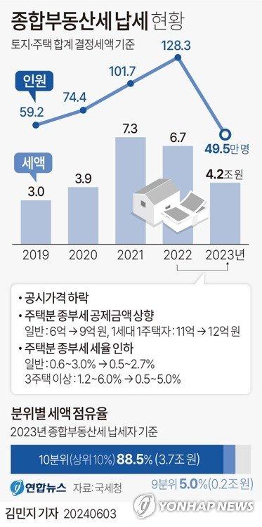 파이낸셜뉴스