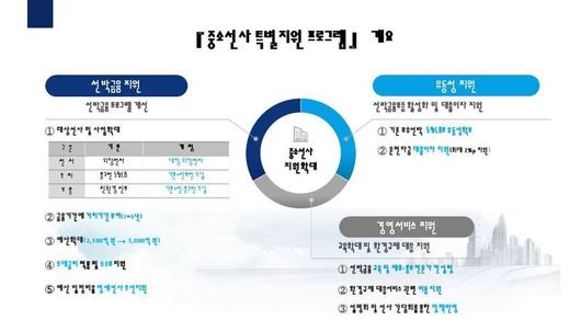 파이낸셜뉴스