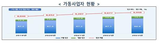 파이낸셜뉴스