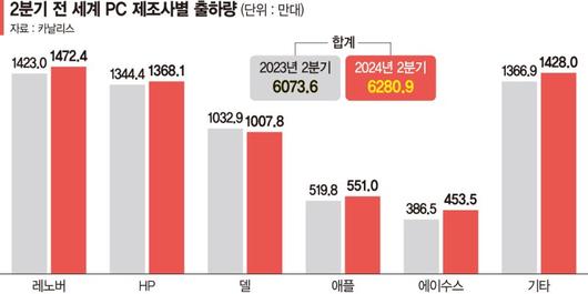 파이낸셜뉴스