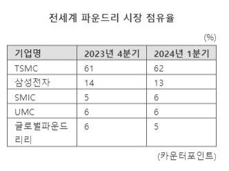 파이낸셜뉴스