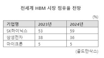 파이낸셜뉴스