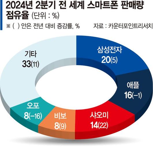 파이낸셜뉴스