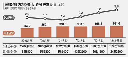 파이낸셜뉴스