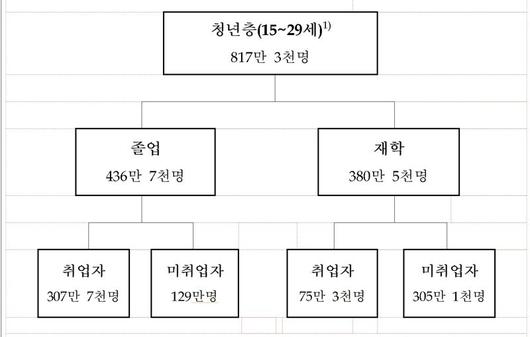 파이낸셜뉴스