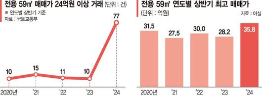 파이낸셜뉴스