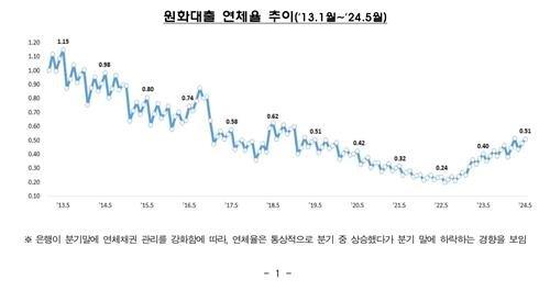 파이낸셜뉴스